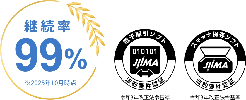継続契約率99%